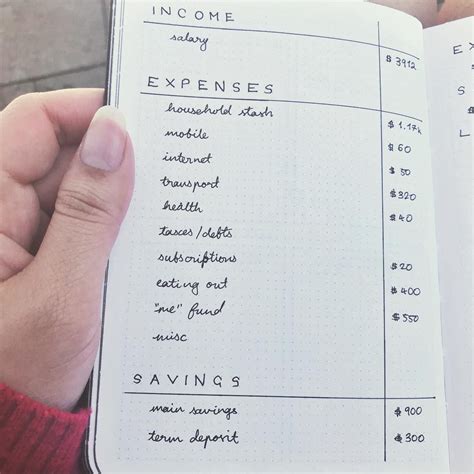 Bullet Journal Budget Trackers 15 Layouts To Inspire Budgeting