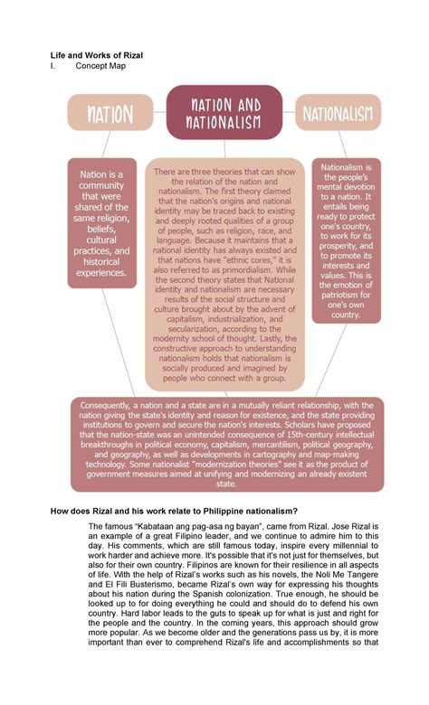 Nation And Nationalism Life And Works Of Rizal I Concept Map How