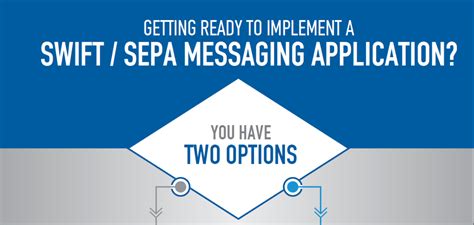 road  fintech financial messaging application development