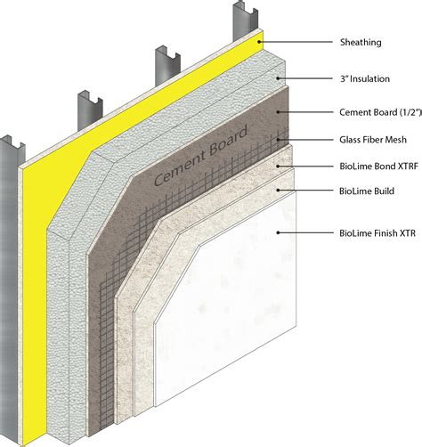 Exterior Cement Board Installation