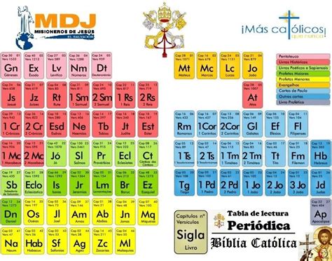 Bíblia Bíblia Sagrada Tabela Periódica