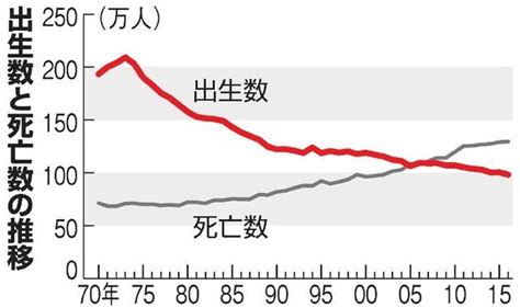 日本2016年出生人數或首次跌破100萬人 每日頭條