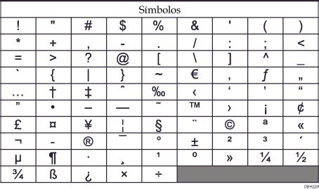 Introducción de símbolos