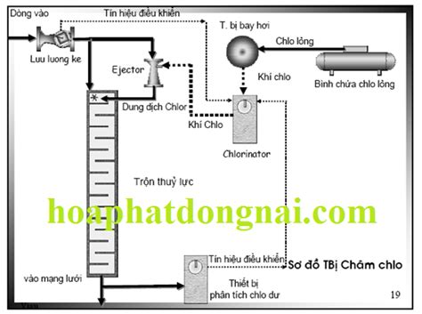 Khử Trùng Nước Thải Bằng Clo
