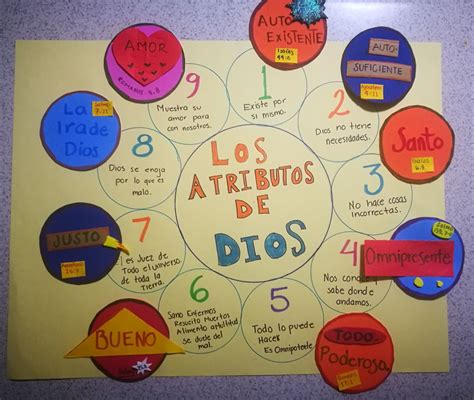 Estudio Biblico Atributos De Dios Thepaint Collections