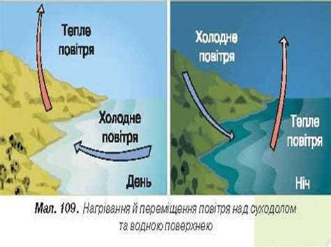 Температура повітря і її вимірювання. Добова й річна зміни температури ...