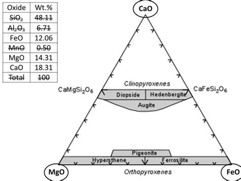 CaMgFe Diagram 1b