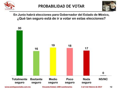 ESTADO DE MÉXICO Encuesta Estatal 3 al 5 de Febrero de ppt descargar