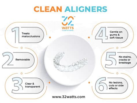 32watts Orthodontist Explains Advantages Of 32watts Clear Aligners Over Other Clear Braces