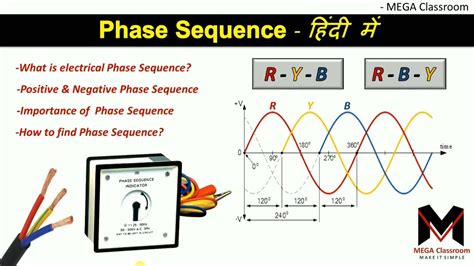 What Is Phase Sequence In Three Phase Electrical System Phase