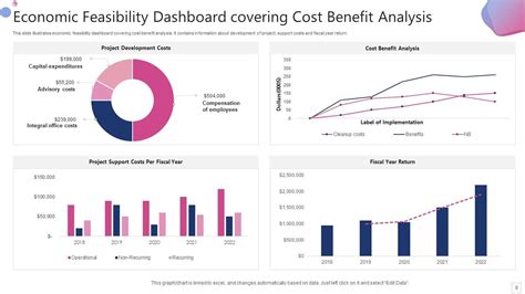 Top 10 Economic Feasibility Templates With Samples And Examples