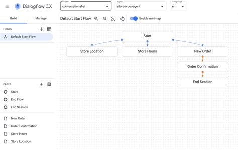 Managing Dialogflow Cx Agents With Terraform Data Integration