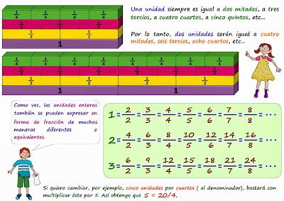 Kit Matem Tico Aplicaci N Interactiva Para La Ense Anza Aprendizaje De