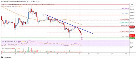 An Lisis De Precios De Xrp Los Bajistas Apuntan A Una Ruptura Clave A