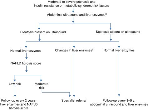 Psoriasis And Nonalcoholic Fatty Liver Disease Actas Dermo