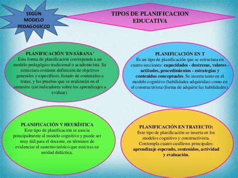 Planificacion Educativa