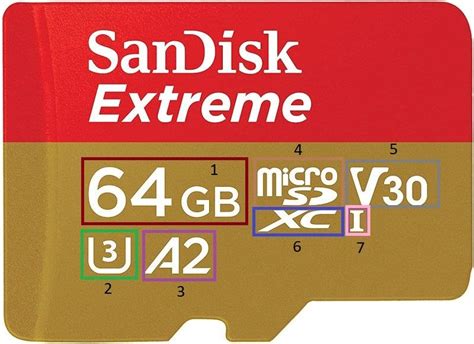 Guía Completa Para Tarjetas Sd Y Microsd Para Todos Los Dispositivos