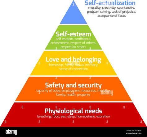 La Hi Rarchie Des Besoins De Maslow Est Repr Sent E Comme Une Pyramide