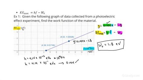 How To Find The Work Function Of A Material Given Experimental Data From The Photoelectric