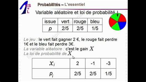 Maths Rees Et Rel Probabilit S Math Matiques Premi Re Es L Es