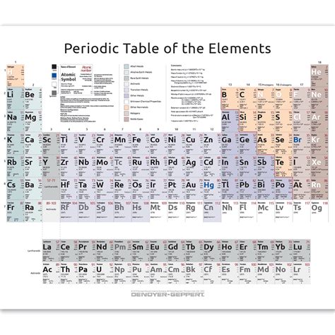 2023-01 Periodic Table of the Elements – Complete Form, unmounted ...