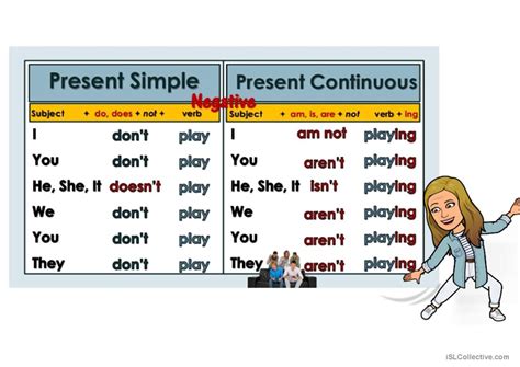 Present Simple Vs Pr Continuous English Esl Powerpoints