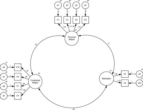 Escala de fatiga mental por la pandemia debida a la COVID-19
