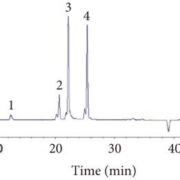 HPLC Chromatograms Of Seven Analytes In SGD And Standard Mixture A