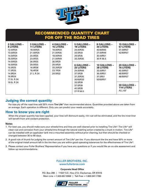 TIRE LIFE® Quantity Chart - Fuller Bros