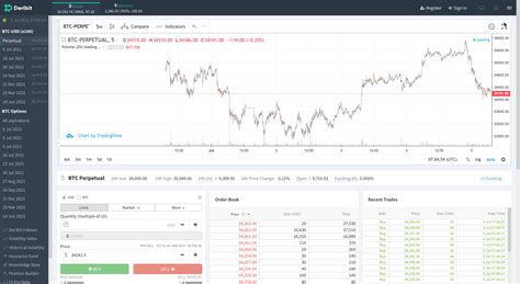 7 Best Crypto Options Trading Platform 2024