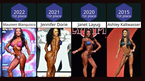 All Bikini Olympia Winners 2010 2022 YouTube