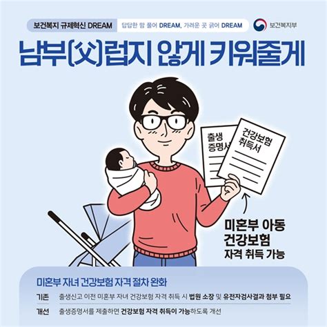 보건복지부 2023 상반기 규제혁신 대표사례 전체 카드한컷 멀티미디어 대한민국 정책브리핑