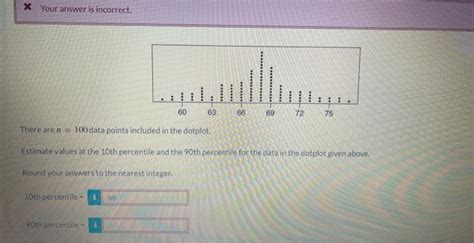 Solved There Are N 100 Data Points Included In The Dotplot Chegg