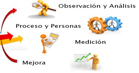 Metodolog As De Observaci N Para Mejorar El Rendimiento De Tu Empresa