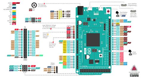 Arduino Due Schematic Complete Guide To Arduino Due Schemati