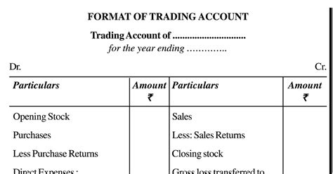 Trading Account Format Examples And Advantages Bank Home