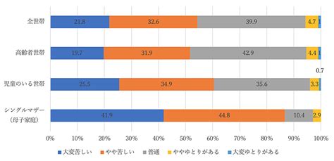 シングルマザー母子家庭の貧困状況と支援制度｜wacca