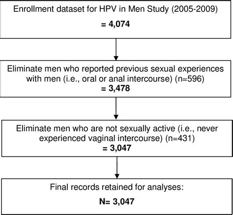 Figure 1 1 From A Cross National Analysis Of The Human Papillomavirus