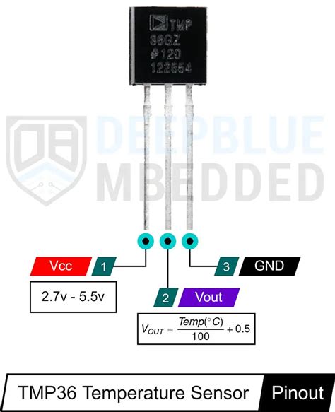 Tmp With Arduino Temperature Sensor Code Tutorial