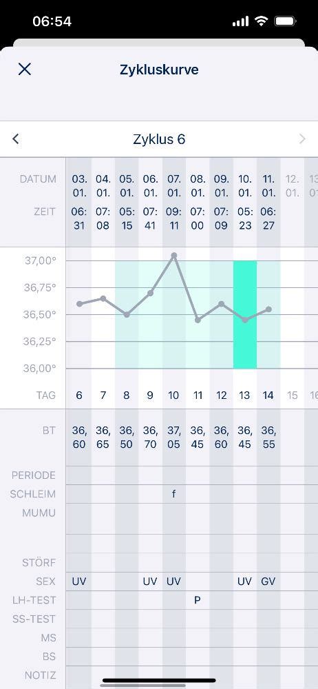 Temperaturkurve Noch Kein Eisprung Forum Kinderwunsch Urbia De