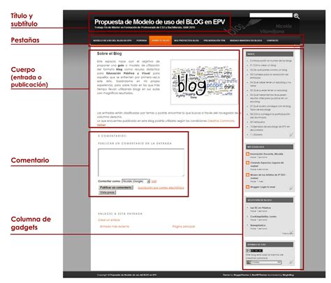 Crear Blog PARTES DE UN BLOG