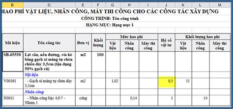 Định Mức Hao Hụt Vật Liệu Là Gì Các Phương Pháp Tính định Mức