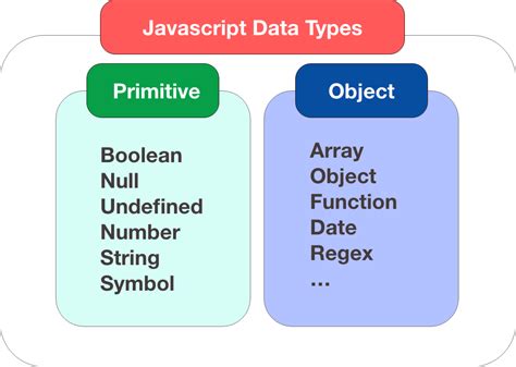 Javascript 数据类型js技术笔记拂晓博客