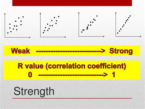 Ppt Regression Powerpoint Presentation Free Download Id2843112