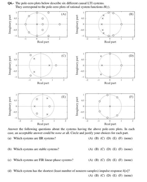 Solved The Pole Zero Plots Below Describe Six Different Chegg