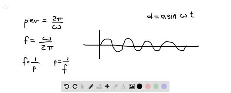 Frequency And Period Formula