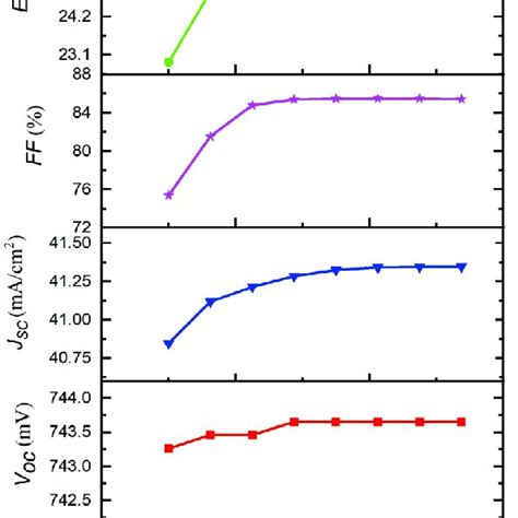 (Color online) Effect of electron affinity. | Download Scientific Diagram