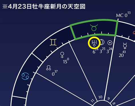 天王星〜個性と革命の惑星〜 占星術のキホン Moon Sign