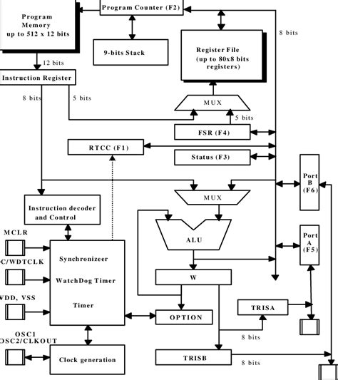 CPU Core Diagram