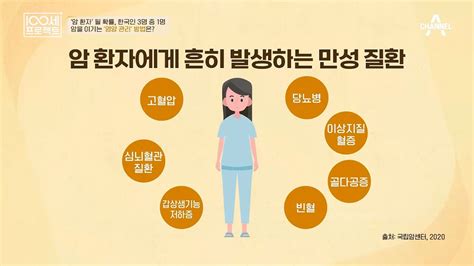 고령의 암 환자는 만성 질환 을 동반한다 암 환자가 적극적인 생활 습관 개선이 필요한 이유 100세 프로젝트 103